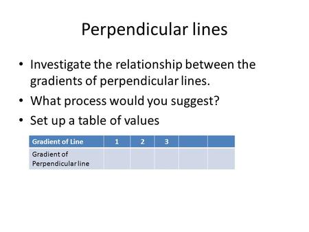 Perpendicular lines Investigate the relationship between the gradients of perpendicular lines. What process would you suggest? Set up a table of values.