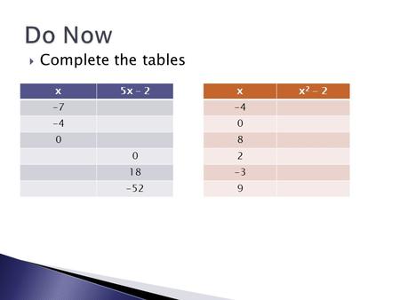  Complete the tables x5x – 2 -7 -4 0 0 18 -52 xx 2 - 2 -4 0 8 2 -3 9.