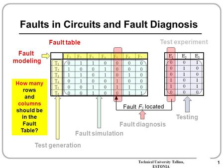 Technical University Tallinn, ESTONIA 1 Faults in Circuits and Fault Diagnosis 0110 T 6 0010011 FaultF 5 located Fault table Test experiment Test generation.