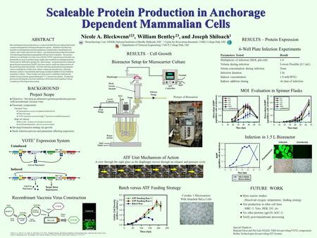 Scaleable Protein Production in Anchorage Dependent Mammalian Cells 1 Biotechnology Unit, NIDDK,National Institutes of Health, Bethesda, MD 2 Center for.