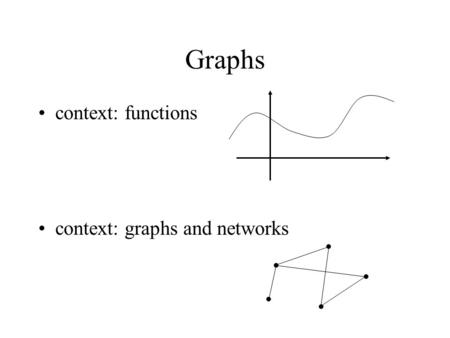 Graphs context: functions context: graphs and networks.