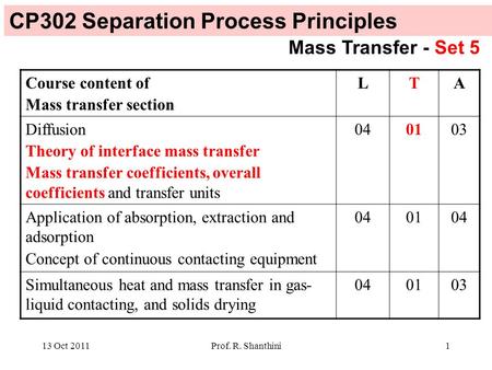 13 Oct 2011Prof. R. Shanthini1 Course content of Mass transfer section LTA Diffusion Theory of interface mass transfer Mass transfer coefficients, overall.