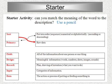 Starter. Designing a table Learning Objectives: Can you create a table of information? Steps to Success Can create the fields in a table Can sort information.