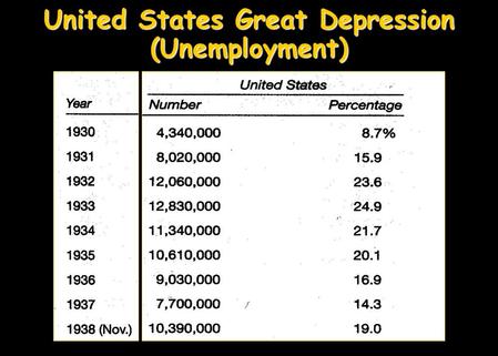 United States Great Depression (Unemployment) When Bing recorded this song in October, 1932, one out of every four Americans who wanted work could not.