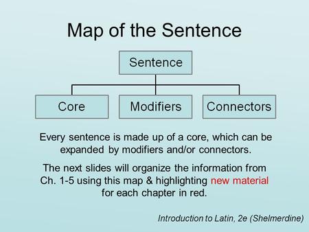 Map of the Sentence Every sentence is made up of a core, which can be expanded by modifiers and/or connectors. The next slides will organize the information.