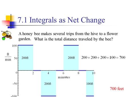 A honey bee makes several trips from the hive to a flower garden. What is the total distance traveled by the bee? 200ft 100ft 700 feet 7.1 Integrals as.
