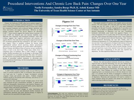 Procedural Interventions And Chronic Low Back Pain: Changes Over One Year This sample included 137 patients with complete surveys and chart reviews; 74%