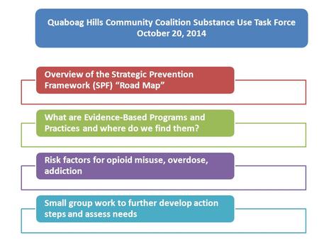 Quaboag Hills Community Coalition Substance Use Task Force October 20, 2014 Overview of the Strategic Prevention Framework (SPF) “Road Map” What are Evidence-Based.