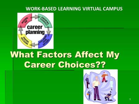 What Factors Affect My Career Choices?? WORK-BASED LEARNING VIRTUAL CAMPUS 1.