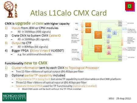 Atlas L1Calo CMX Card CMX is upgrade of CMM with higher capacity 1)Inputs from JEM or CPM modules – 40 → 160Mbps (400 signals) 2)Crate CMX to System CMX.
