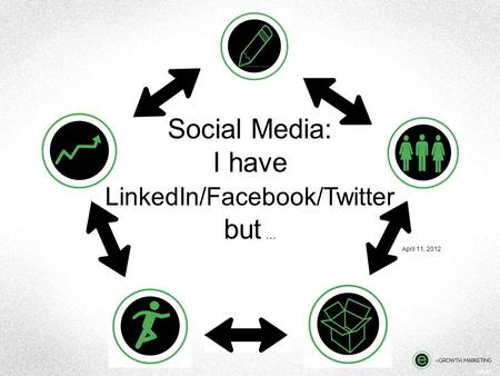 Smart Social Media: I have LinkedIn/Facebook/Twitter but … April 11, 2012.