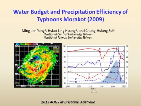 Water Budget and Precipitation Efficiency of Typhoons Morakot (2009) Ming-Jen Yang 1, Hsiao-Ling Huang 1, and Chung-Hsiung Sui 2 1 National Central University,