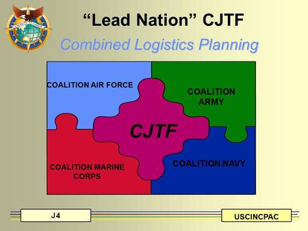 USCINCPAC “Lead Nation” CJTF CJTF COALITION ARMY COALITION NAVY COALITION AIR FORCE COALITION MARINE CORPS Combined Logistics Planning.