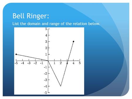 Bell Ringer: List the domain and range of the relation below.
