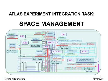 ATLAS EXPERIMENT INTEGRATION TASK: SPACE MANAGEMENT Tatiana Klioutchnikova 05/06/2014 1.