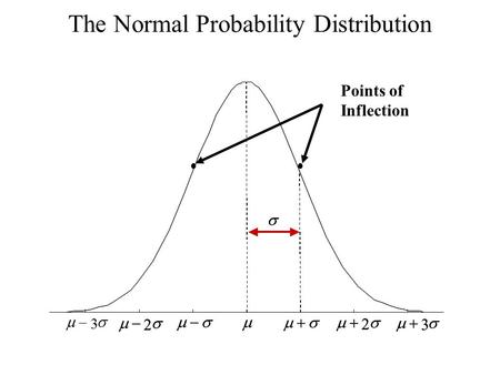 The Normal Probability Distribution