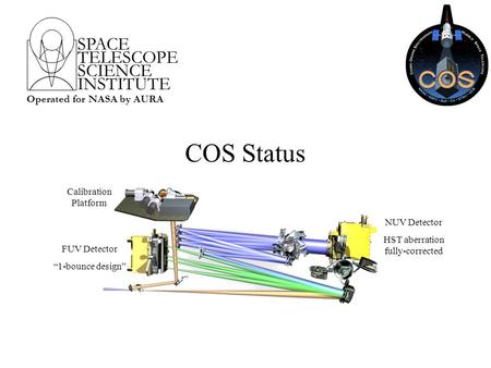 SPACE TELESCOPE SCIENCE INSTITUTE Operated for NASA by AURA COS Status FUV Detector “1-bounce design” NUV Detector HST aberration fully-corrected Calibration.