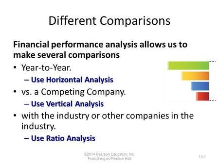 Different Comparisons Financial performance analysis allows us to make several comparisons Year-to-Year. – Use Horizontal Analysis vs. a Competing Company.