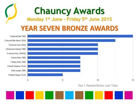 Chauncy Awards Monday 1 st June - Friday 5 th June 2015 YEAR SEVEN BRONZE AWARDS.