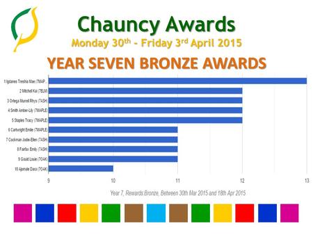 Chauncy Awards Monday 30 th - Friday 3 rd April 2015 YEAR SEVEN BRONZE AWARDS.