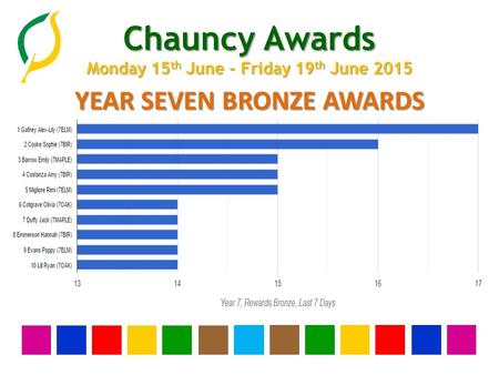 Chauncy Awards Monday 15 th June - Friday 19 th June 2015 YEAR SEVEN BRONZE AWARDS.