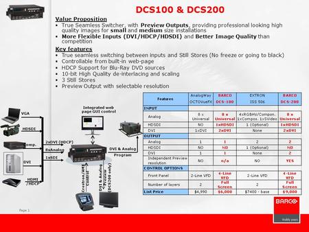 Page 1 DCS100 & DCS200 Value Proposition  True Seamless Switcher, with Preview Outputs, providing professional looking high quality images for small and.