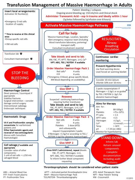 Transfusion Management of Massive Haemorrhage in Adults Patient bleeding / collapses Ongoing severe bleeding eg: 150 mls/min and Clinical shock Administer.