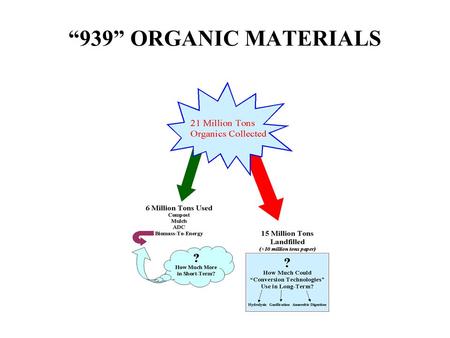 “939” ORGANIC MATERIALS FUTURE FLOWS TO LANDFILLS? Rice straw from burning phase-outs Other agricultural residuals? Waste from logging, wood processing.