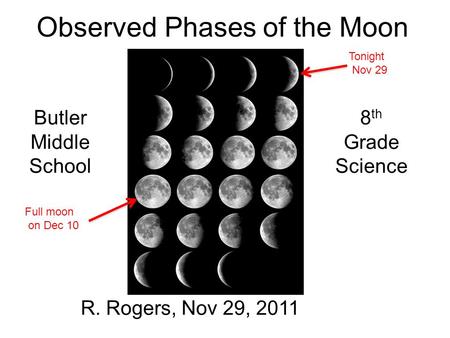 Observed Phases of the Moon R. Rogers, Nov 29, 2011 8 th Grade Science Butler Middle School Full moon on Dec 10 Tonight Nov 29.