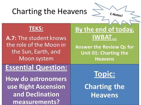 Charting the Heavens TEKS: A.7: The student knows the role of the Moon in the Sun, Earth, and Moon system By the end of today, IWBAT… Answer the Review.