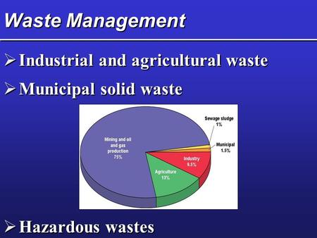 Waste Management Industrial and agricultural waste