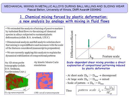1. Chemical mixing forced by plastic deformation: a new analysis by analogy with mixing in fluid flows MECHANICAL MIXING IN METALLIC ALLOYS DURING BALL.