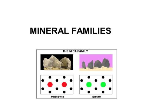 MINERAL FAMILIES.