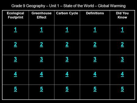 Grade 9 Geography – Unit 1 – State of the World – Global Warming Ecological Footprint Greenhouse Effect Carbon CycleDefinitionsDid You Know 11111 22222.