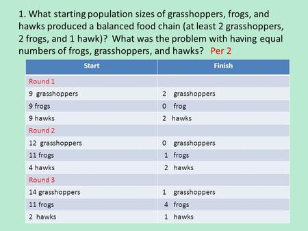 1. What starting population sizes of grasshoppers, frogs, and hawks produced a balanced food chain (at least 2 grasshoppers, 2 frogs, and 1 hawk)? What.