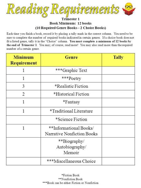 Trimester 1 Book Minimum: 12 books (10 Required Genre Books – 2 Choice Books) Minimum Requirement GenreTally 1***Graphic Text 1***Poetry 3*Realistic Fiction.