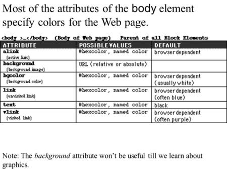 Most of the attributes of the body element specify colors for the Web page. Note: The background attribute won’t be useful till we learn about graphics.