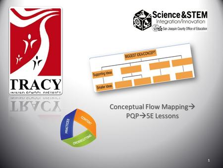 Tracy Unified 7-12 Jan 26 ERM Conceptual Flow Mapping  PQP  5E Lessons 1.