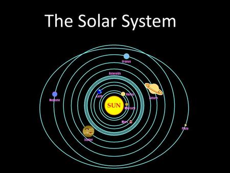 The Solar System. The Sun The Sun contains more than 99.8% of the total mass of the Solar System Chemical composition: Hydrogen 92.1% Helium 7.8% A yellow.