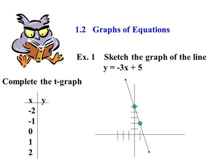 1.2 Graphs of Equations Ex. 1 Sketch the graph of the line y = -3x + 5 x y -2 0 1 2 Complete the t-graph.