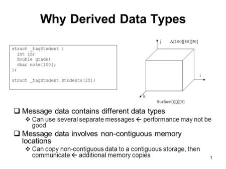 1 Why Derived Data Types  Message data contains different data types  Can use several separate messages  performance may not be good  Message data.