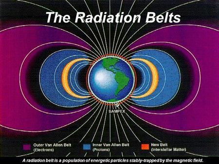 ASEN 5335 Aerospace Environments -- Radiation Belts1 The Radiation Belts A radiation belt is a population of energetic particles stably-trapped by the.