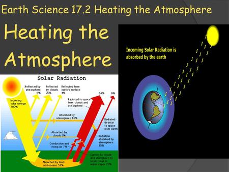Earth Science 17.2 Heating the Atmosphere