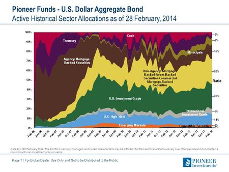 Page 1 I For Broker/Dealer Use Only and Not to be Distributed to the Public Pioneer Funds - U.S. Dollar Aggregate Bond Active Historical Sector Allocations.