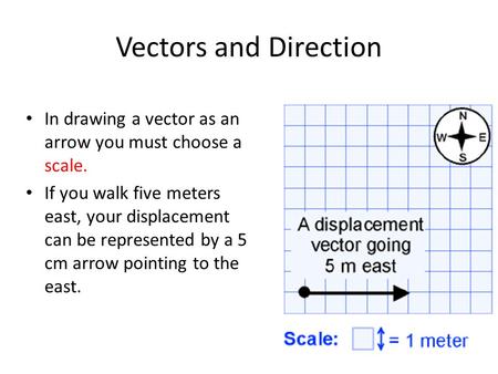 Vectors and Direction In drawing a vector as an arrow you must choose a scale. If you walk five meters east, your displacement can be represented by a.