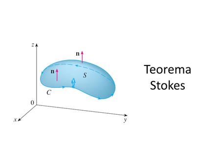 Teorema Stokes. STOKES’ VS. GREEN’S THEOREM Stokes’ Theorem can be regarded as a higher-dimensional version of Green’s Theorem. – Green’s Theorem relates.