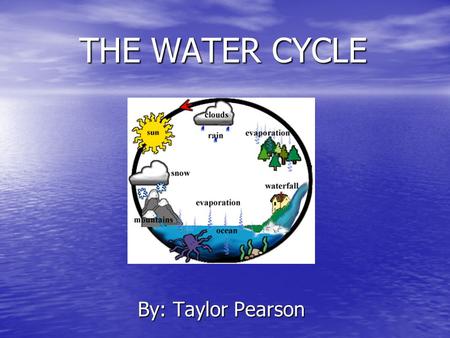 THE WATER CYCLE By: Taylor Pearson. Essential Question Where does all the Earth’s water come from? Where does all the Earth’s water come from?