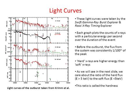 Light Curves These light curves were taken by the Swift Gamma-Ray Burst Explorer & Rossi X-Ray Timing Explorer Each graph plots the counts of x-rays with.