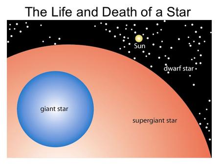 The Life and Death of a Star. Explain all life cycle of the stars. Explain EMR. KEY WORDS LuminosityMain sequence NebulaRed dwarfNeutron Star Red giantWhite.