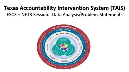 Texas Accountability Intervention System (TAIS) ESC3 – NET3 Session: Data Analysis/Problem Statements.